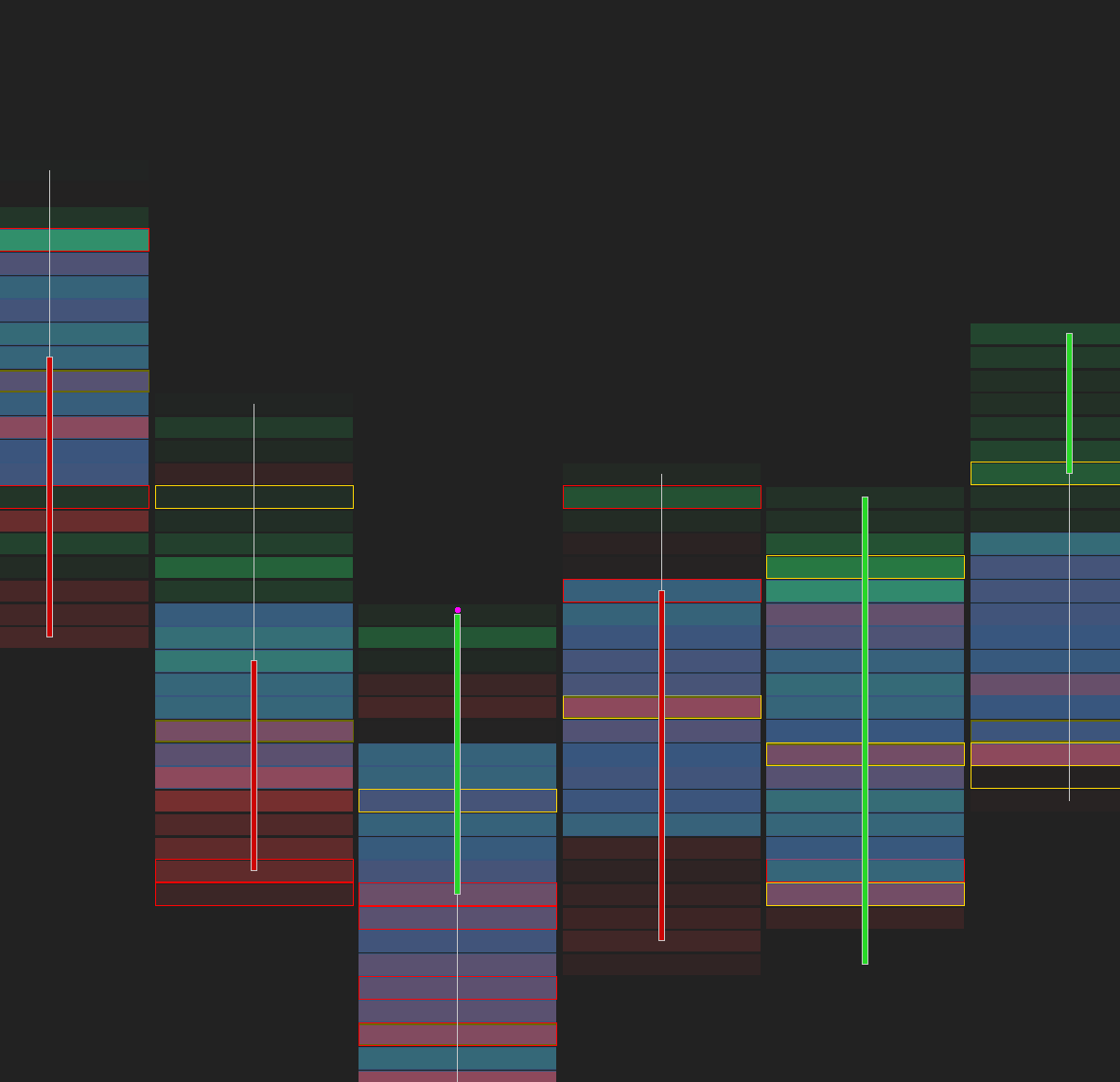 Delta Heatmap