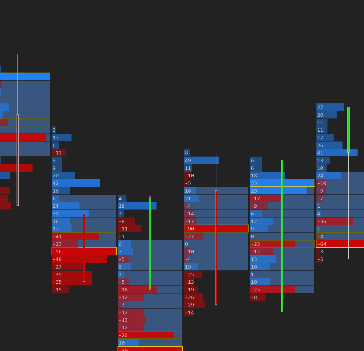 Delta Profile