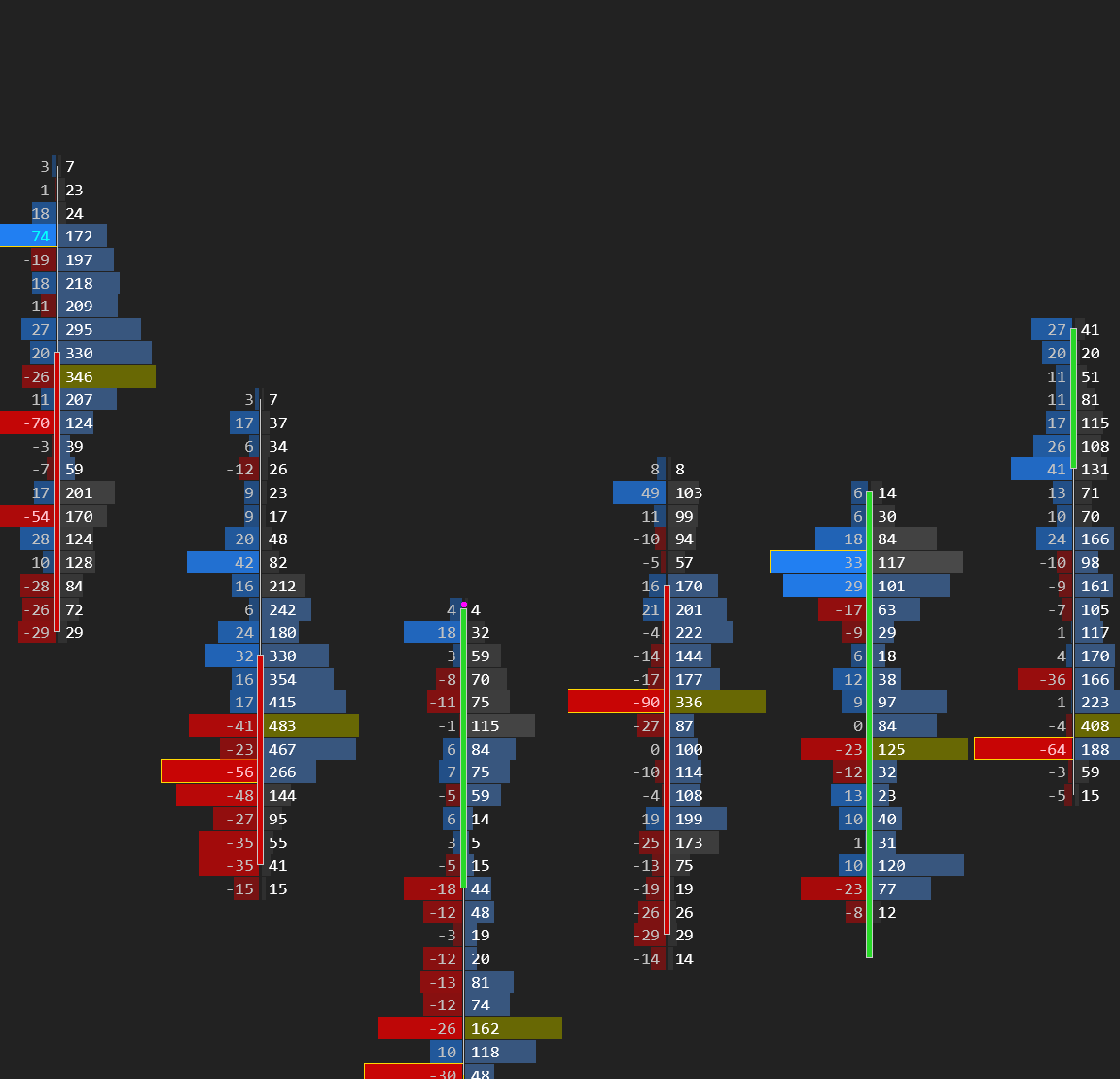 Delta + Volume