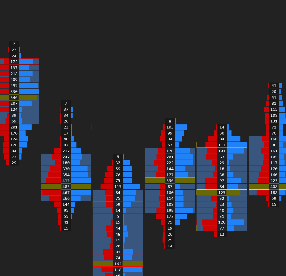 Volume