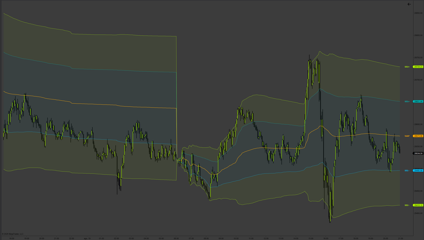 Anchored VWAP