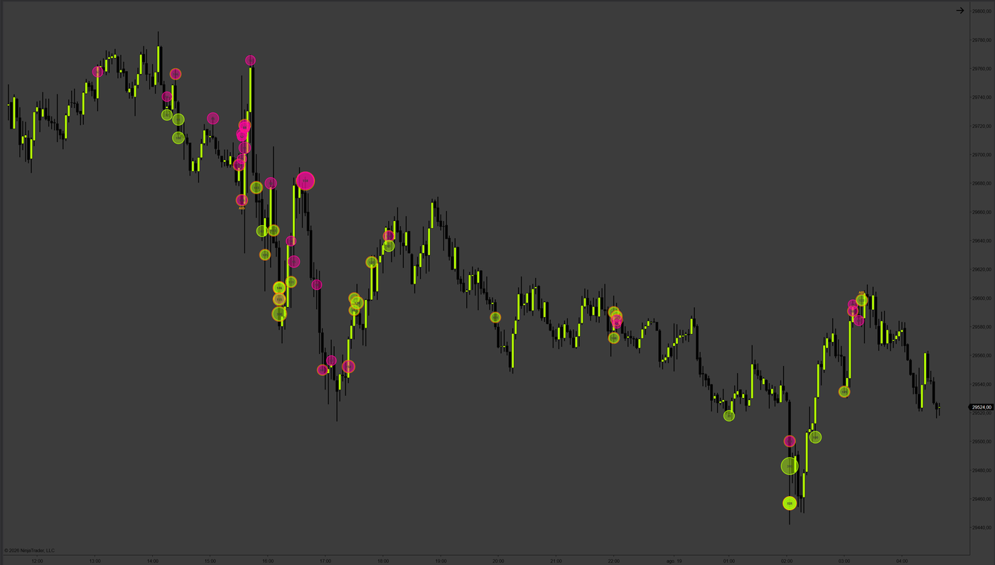 Block Trades