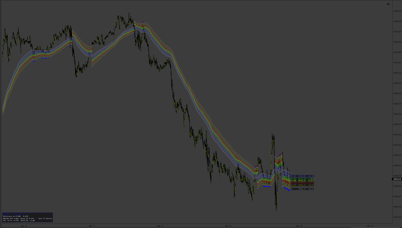 Fibonacci Trend