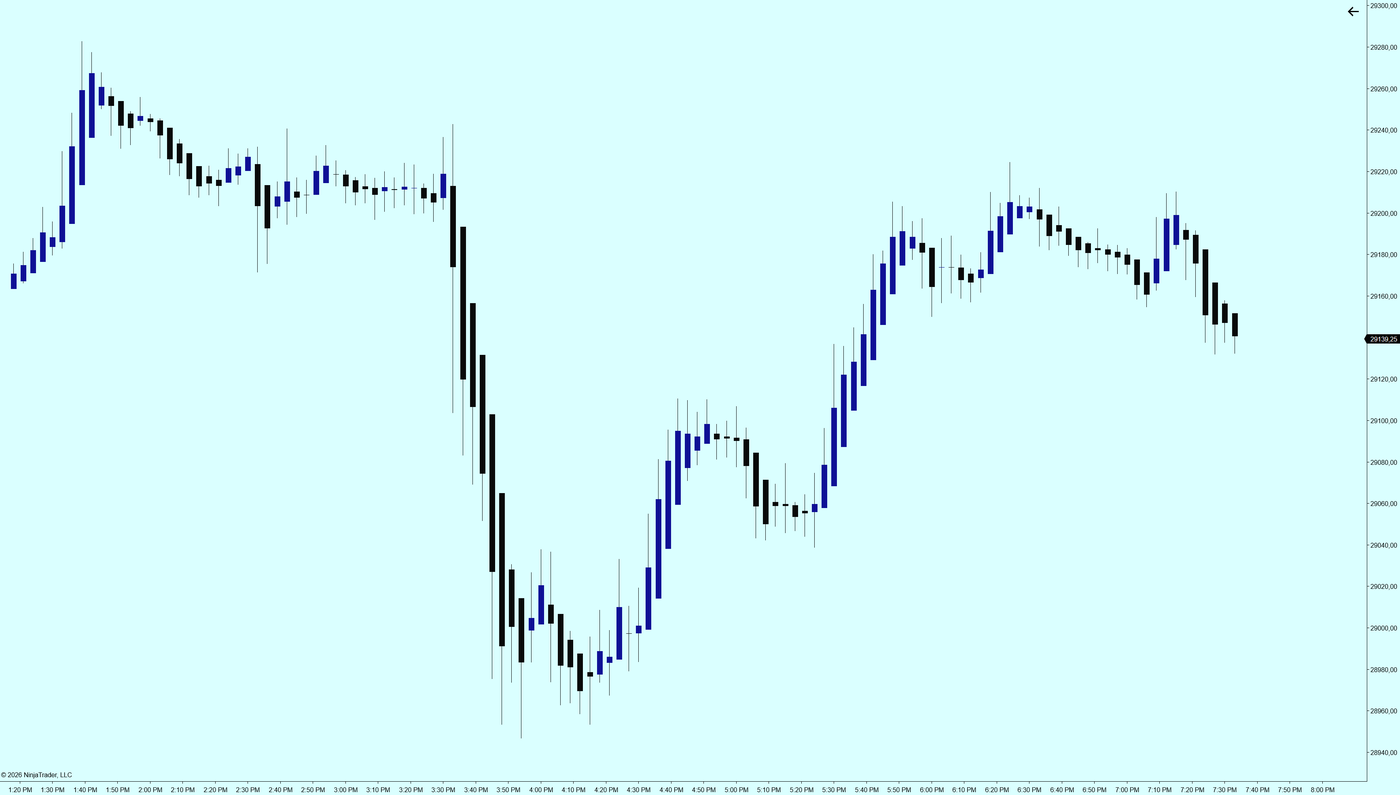 Heiken Ashi candles drawn over your NinjaTrader 8 chart, classic or smoothed, with dojis highlighted, turn markers and values for your strategies.