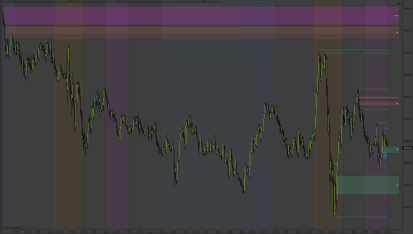Market Structure