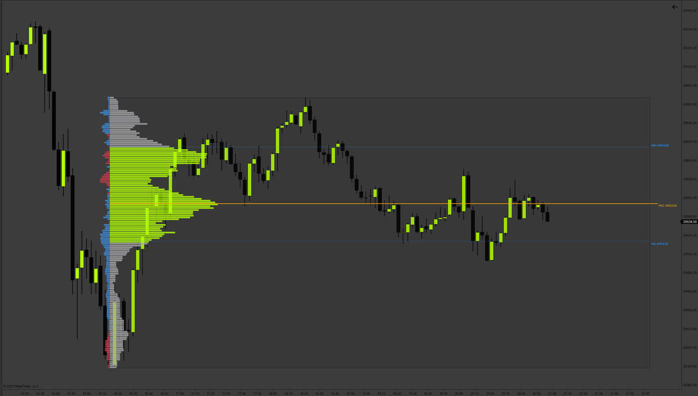 Range Profile
