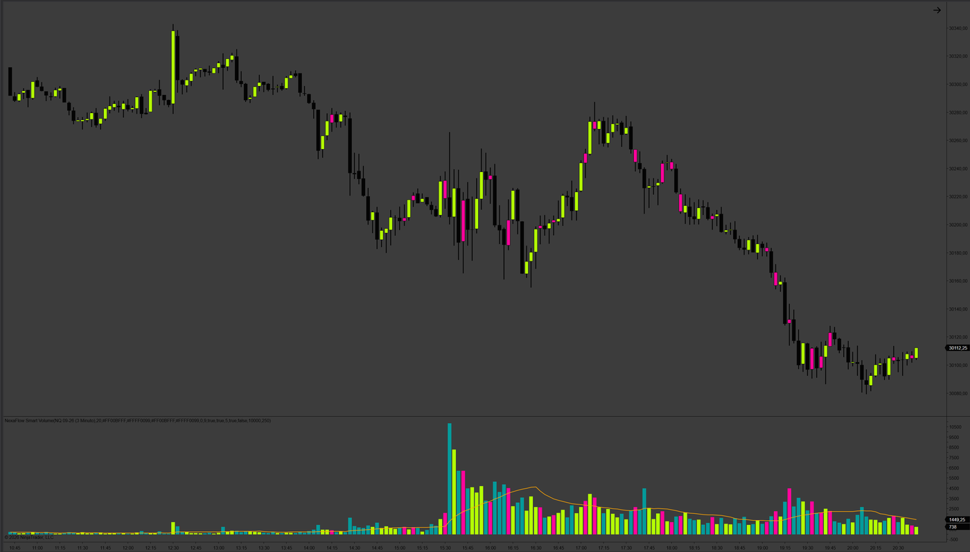 Smart Volume