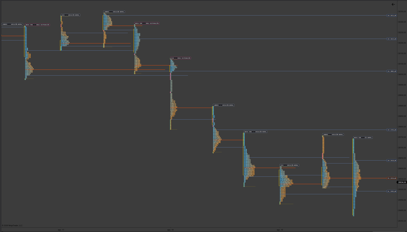TPO Profile