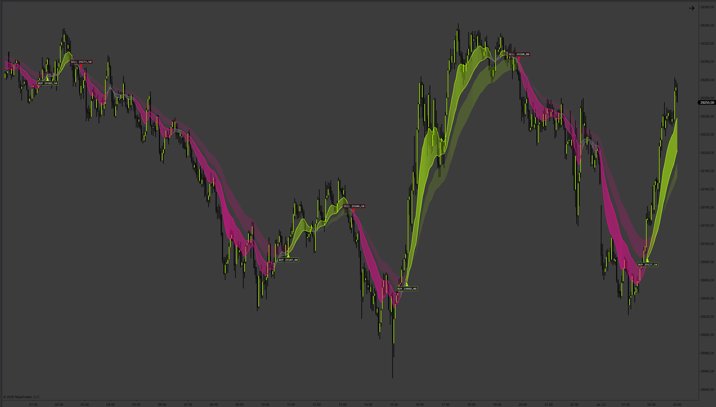 Trend Cloud