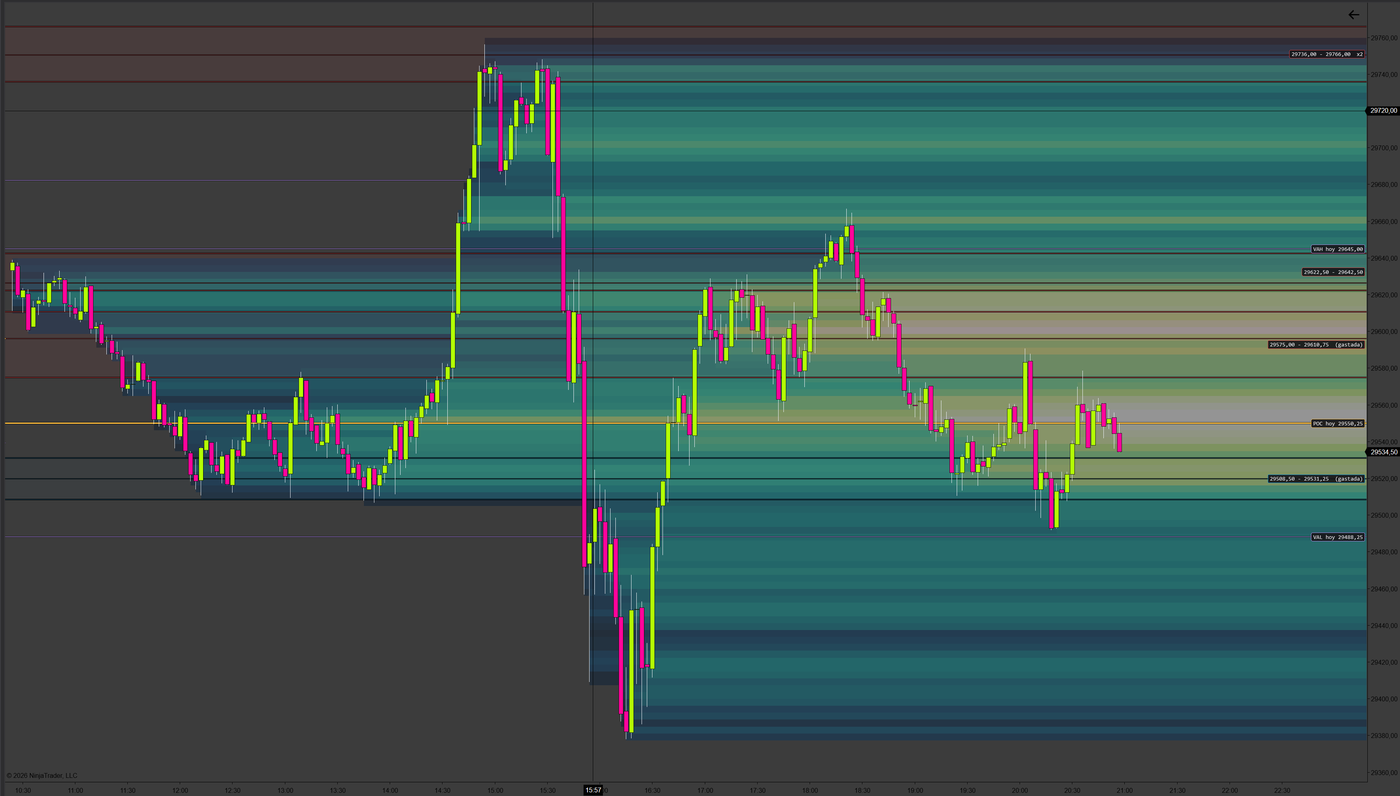 Volume Heatmap