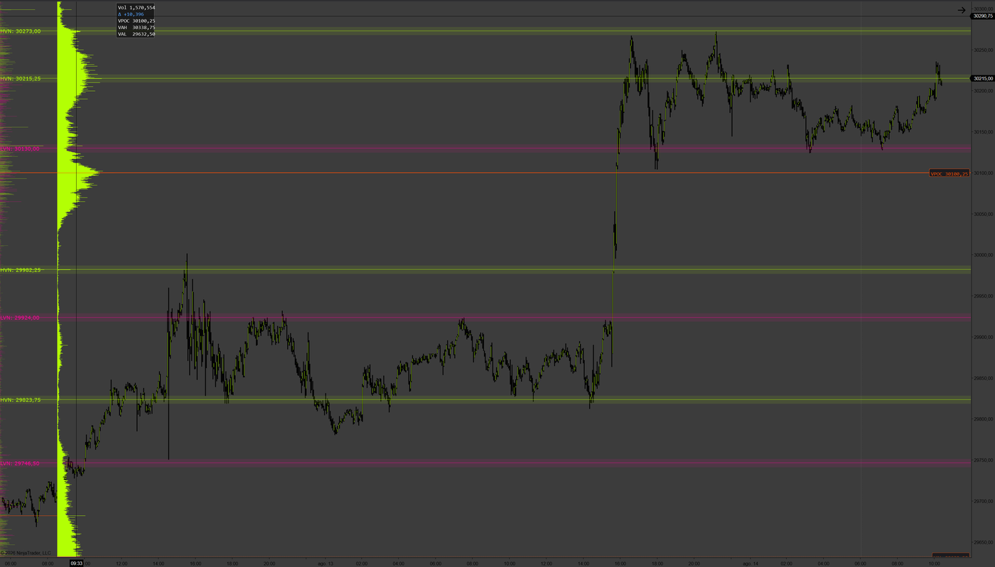 Volume Profile