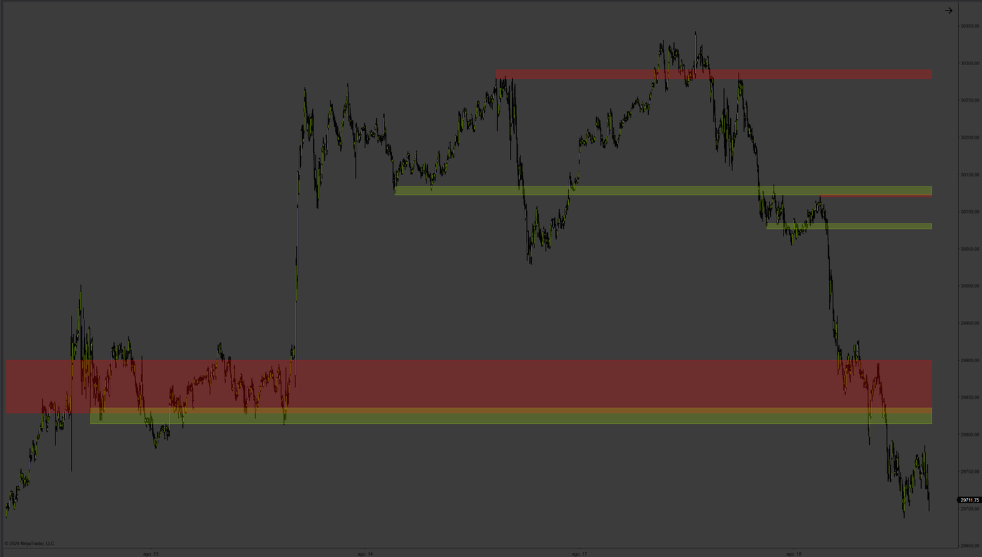 Volume Zones