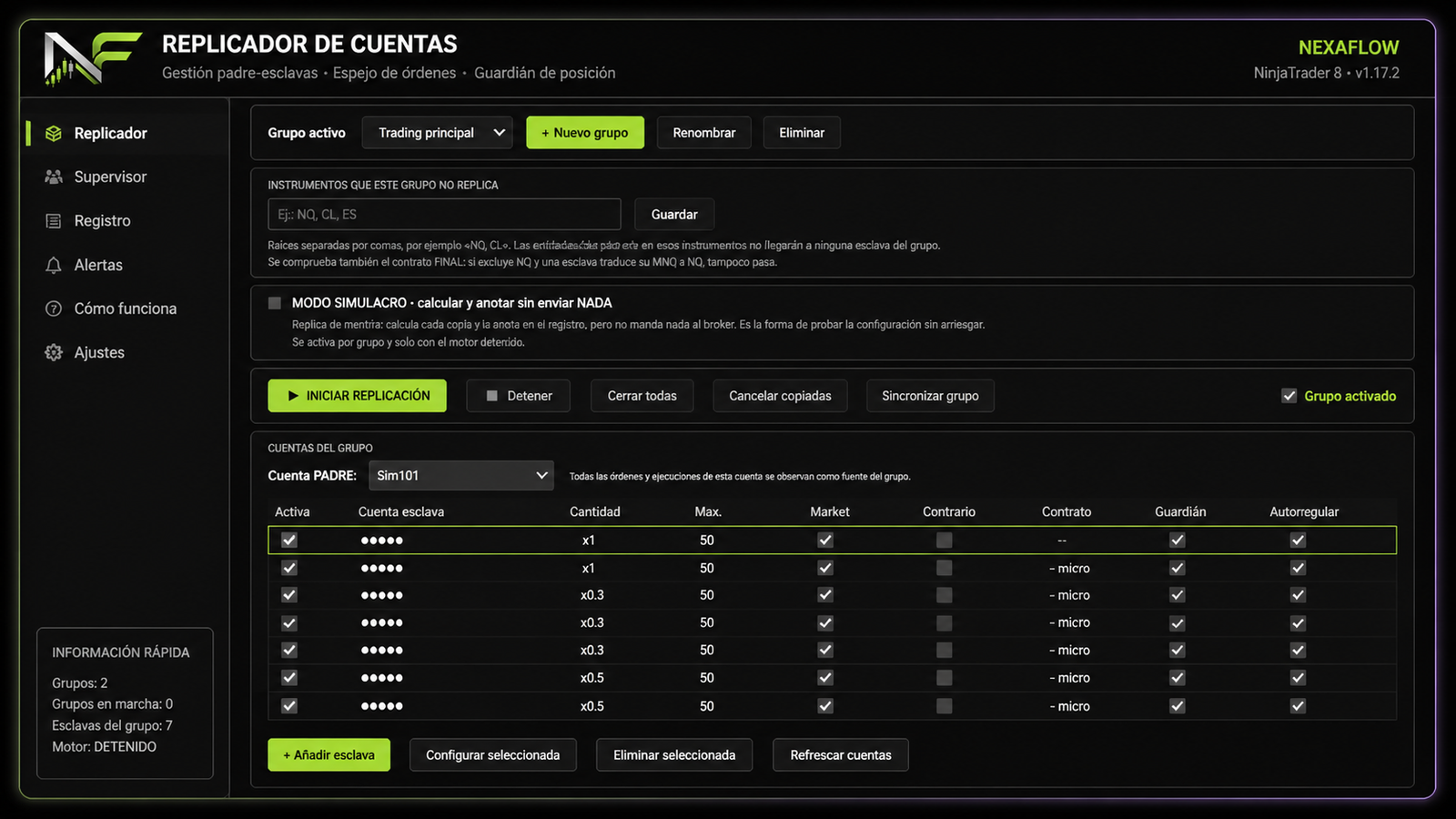 Panel de grupos y cuentas esclavas
